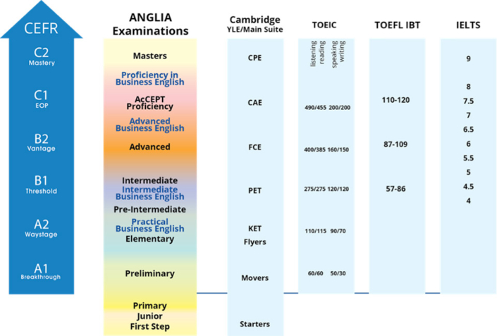 ANGLIA PROGRAMS • American Institute for English Proficiency